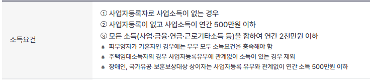 건강보험 피부양자-소득