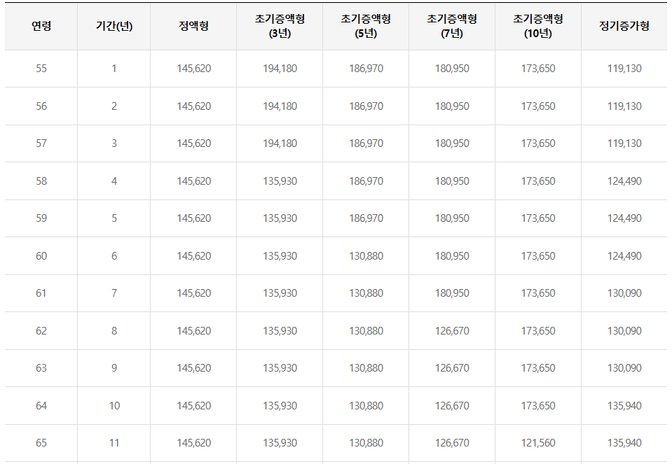 주택연금 계산기