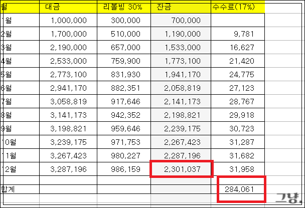 신용카드 리볼빙-수수료 금액-해지방법-신용등급