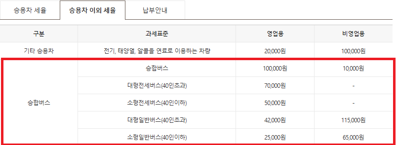 자동차세 납부기간-연납-할인율-승합차-혜택