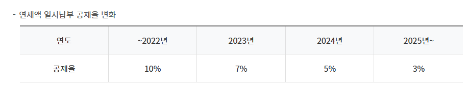 자동차세 납부기간-연납-할인율-승합차-혜택