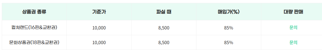 컬쳐랜드 문화상품권-현금화