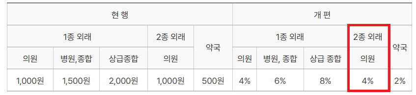 의료급여 수급권자 뜻-1종 2종 혜택-2025년