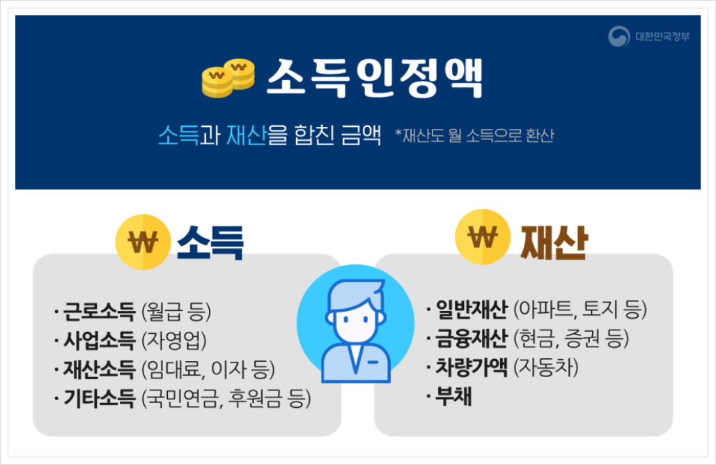 의료급여 수급권자 뜻-1종 2종 혜택-2025년