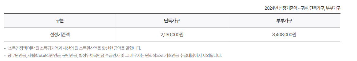 기초연금 수급자격-모의계산-부부 수령액