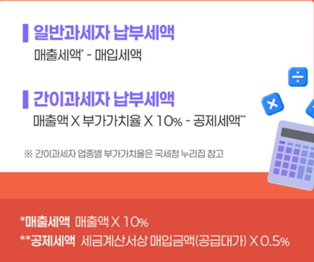 간이과세자 기준-일반과세자-세금계산서 발행