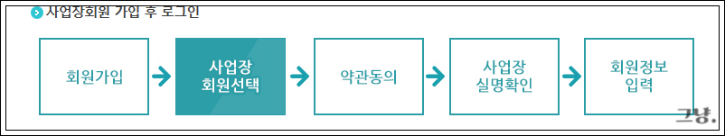 두루누리 지원금 대상-조회-근로자 조건-모의 계산기