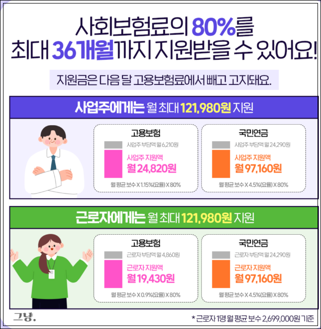두루누리 지원금 대상-조회-근로자 조건-모의 계산기