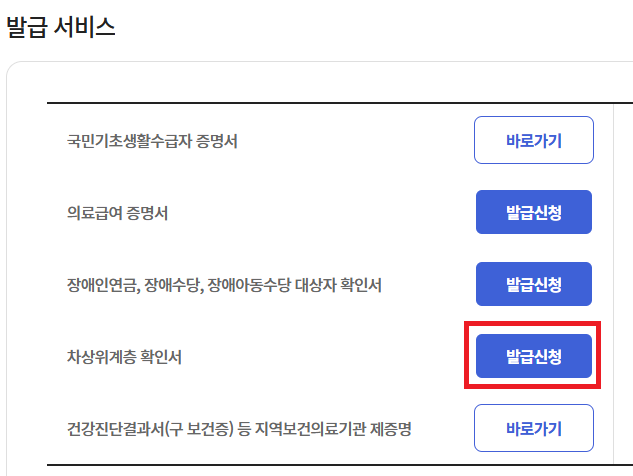 차상위계층 증명서-확인서-발급 방법-대상자 확인