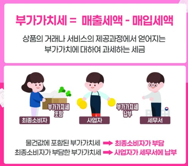 간이과세자 기준-일반과세자-세금계산서 발행