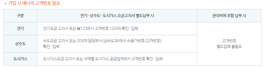 탄소중립포인트-에너지 자동차-스타벅스-적립방법
