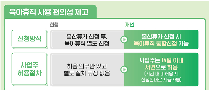 육아휴직급여-신청 방법