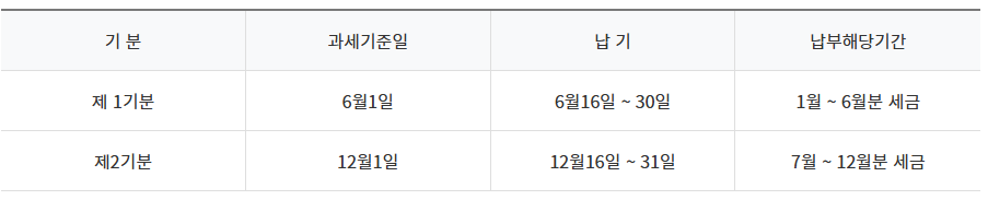 자동차세 납부기간-연납-할인율-승합차-혜택