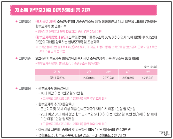 한부모가정 신청-소득 조건-종류-혜택