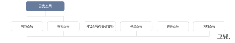 종합소득세 세율-과세표준-납부 방법