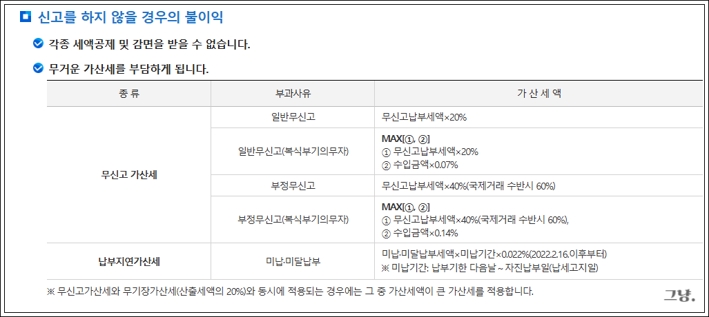 종합소득세 세율-과세표준-납부 방법