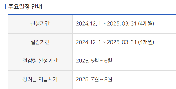 도시가스 캐시백-신청방법-식별번호 확인