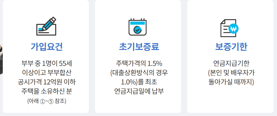 주택연금 가입 조건