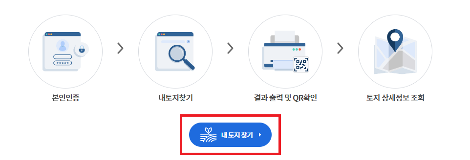 지적전산자료 결과서 발급 대리인 서류