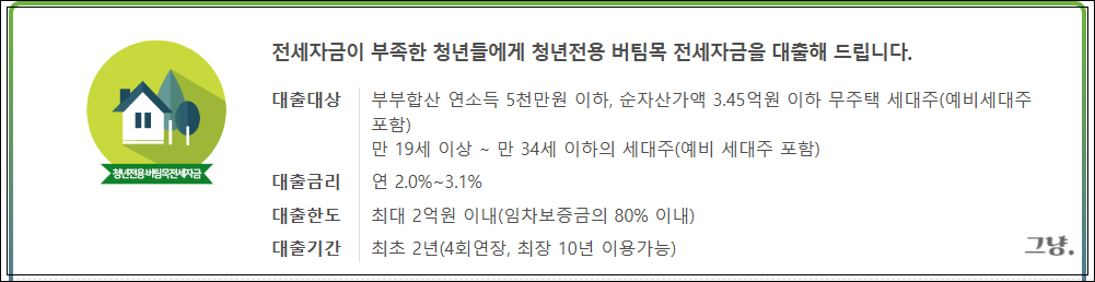 청년버팀목 전세대출