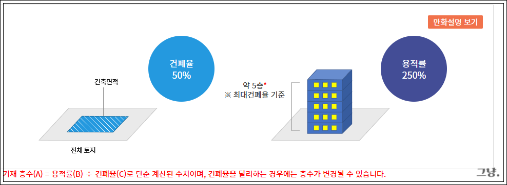 토지이음지도-지적도 보는 법-이용상황