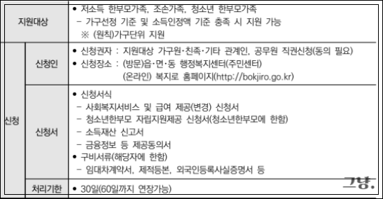 한부모가정 신청-소득 조건-종류-혜택