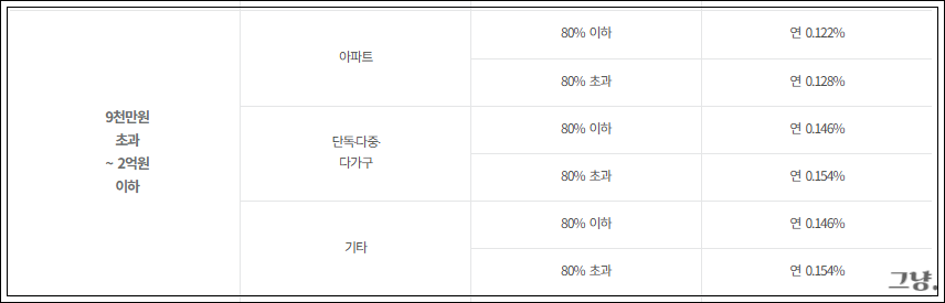 허그안심전세대출-금리-조건-한도