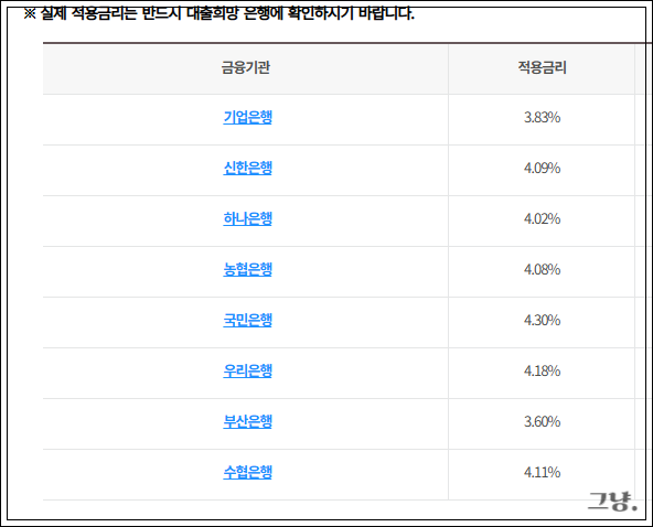 허그안심전세대출-금리-조건-한도