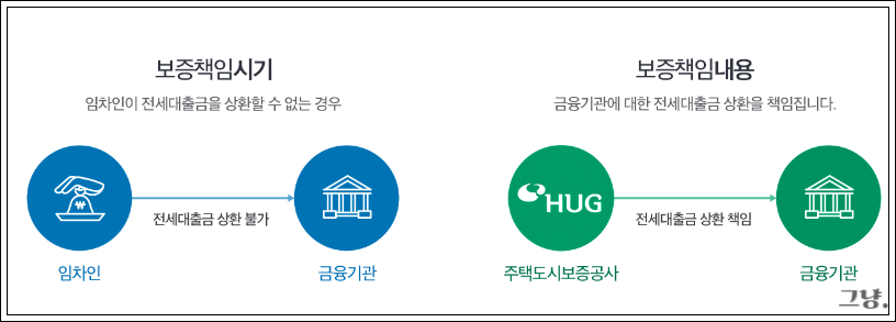 허그안심전세대출-금리-조건-한도