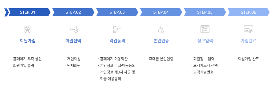도시가스 캐시백-신청방법-식별번호 확인
