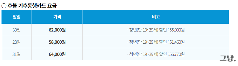 후불 기후동행카드-신용-체크카드-이용방법