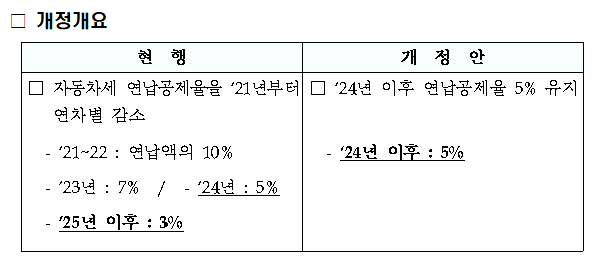 자동차세 연납-신청 기간-할인 혜택-2025