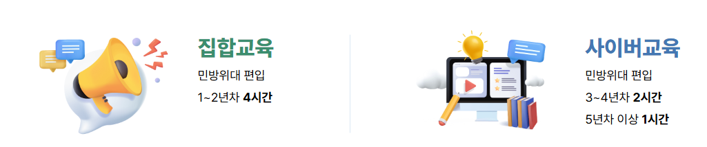 민방위 사이버교육-수강방법-2025