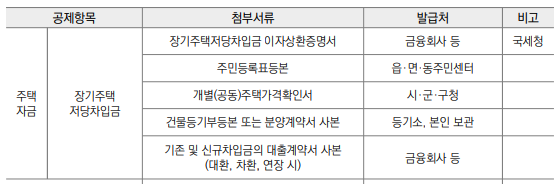 장기주택저당차입금 이자상환증명서 소득공제 세대원