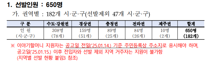 아름다운 이야기할머니-신청 방법-2025년