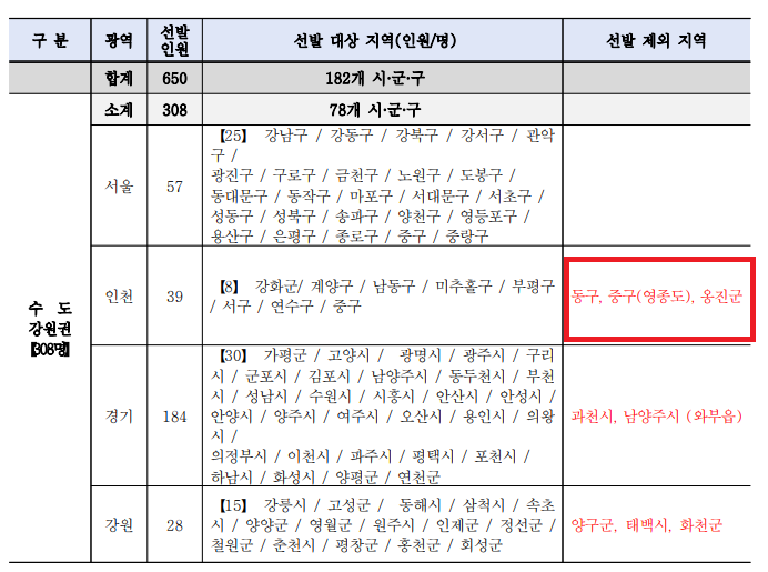 아름다운 이야기할머니-신청 방법-2025년