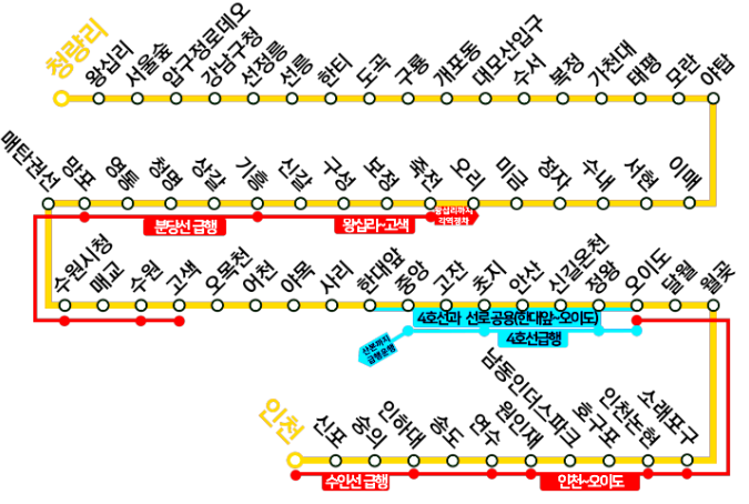 수인분당선 노선도-급행-시간표