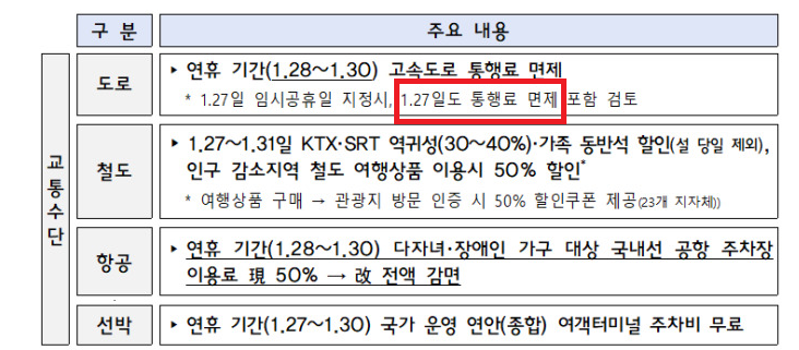 설날 고속도로 통행료-면제 기간-버스전용차로