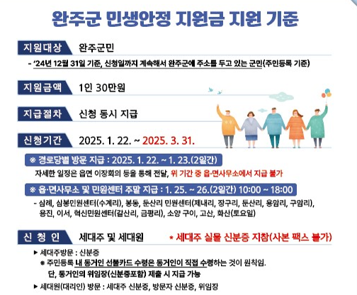 민생회복지원금-지원 도시-신청 방법