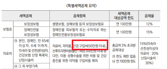 연말정산 안경구입비-공제 방법-영수증