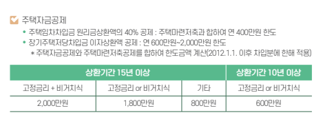 장기주택저당차입금 이자상환증명서 소득공제 세대원