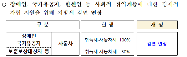 자동차 취등록세-면제-감면 대상-신청 방법