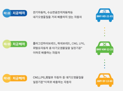 저공해차량 스티커-온라인 발급-부착 위치