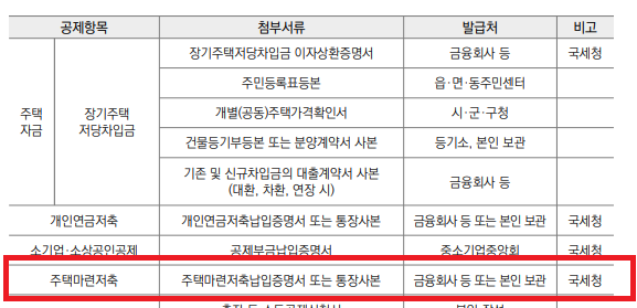 무주택확인서 인터넷 발급-연말정산 제출