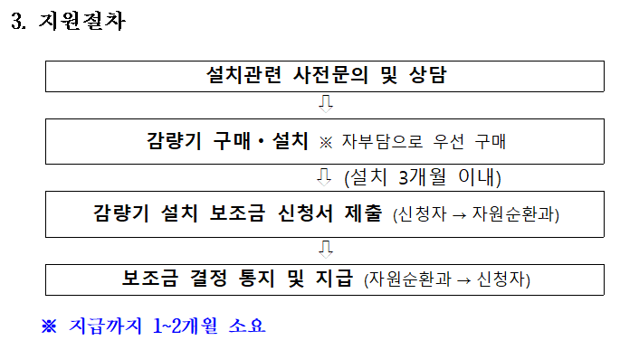 음식물처리기-정부지원금-신청