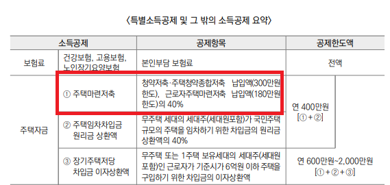 무주택확인서 인터넷 발급-연말정산 제출