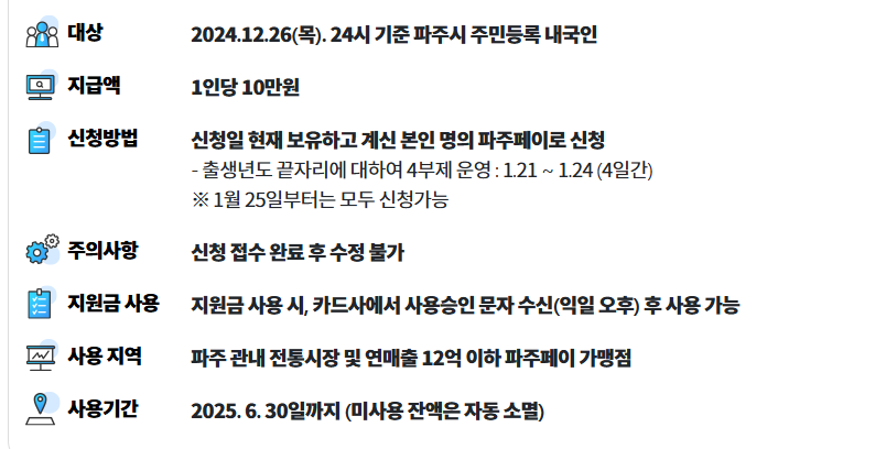 민생회복지원금-지원 도시-신청 방법