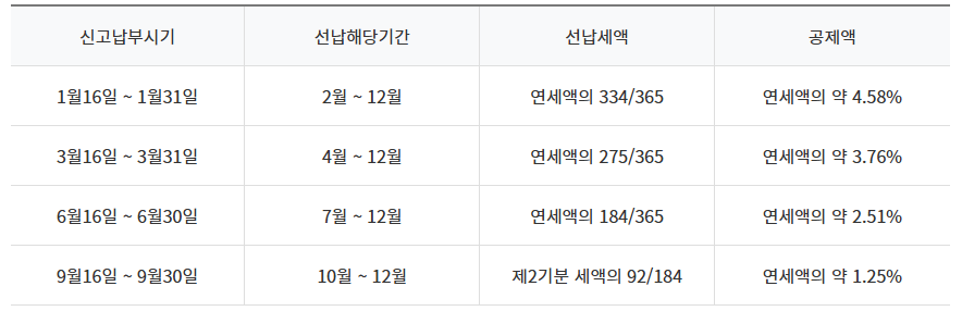 자동차세 연납-신청 기간-할인 혜택-2025