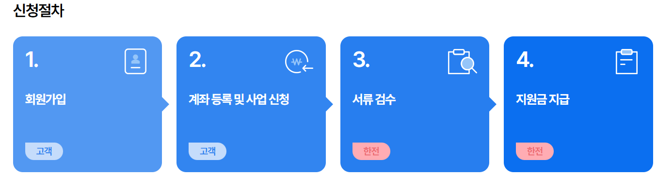 소상공인 고효율기기 지원사업 -2025