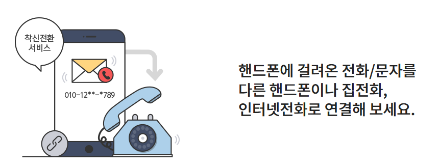 유선전화 착신전환-방법-해지